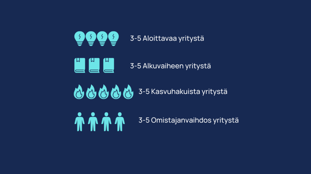 Mukaan valittavien yritysten määrät